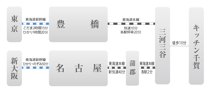 公式 料亭の味をご家庭に 料亭おせち料理の千賀屋