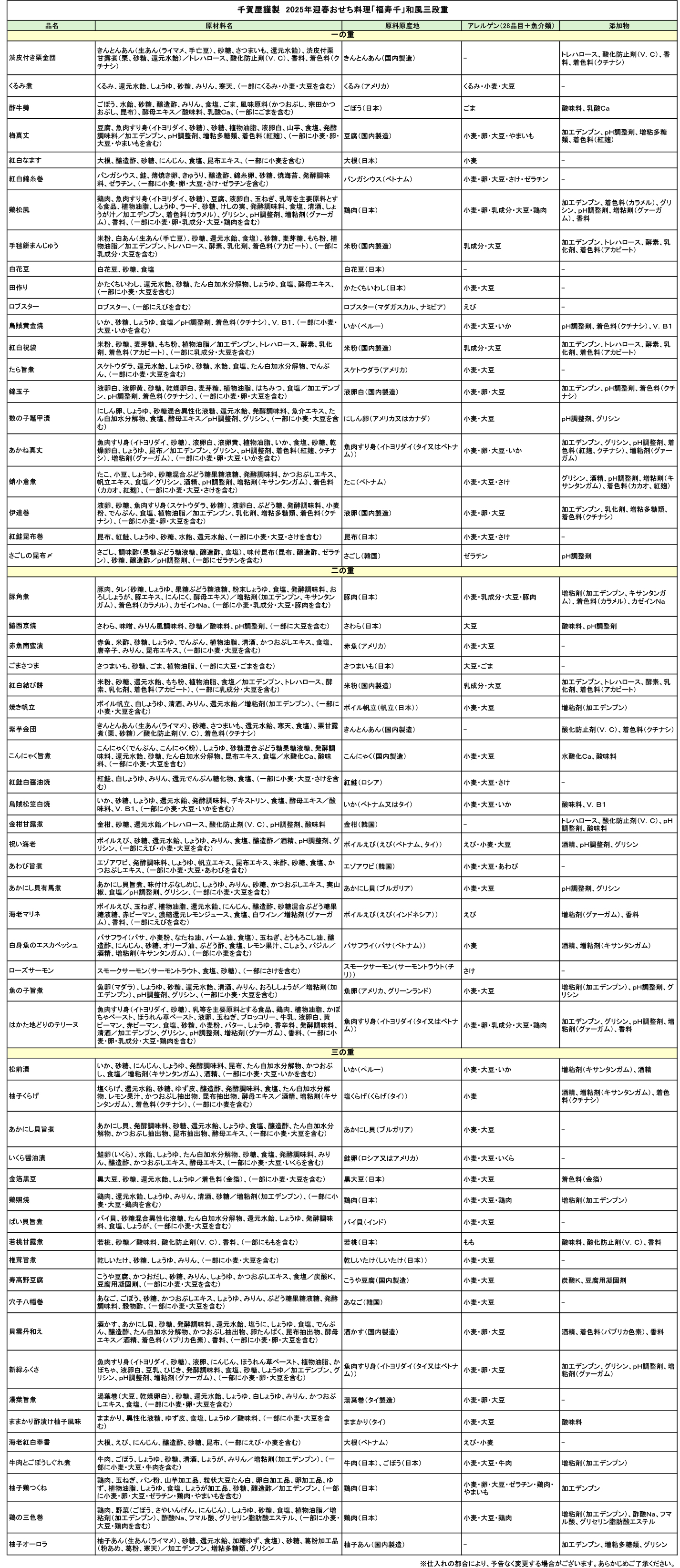 千賀屋謹製「福寿千」 迎春おせち料理