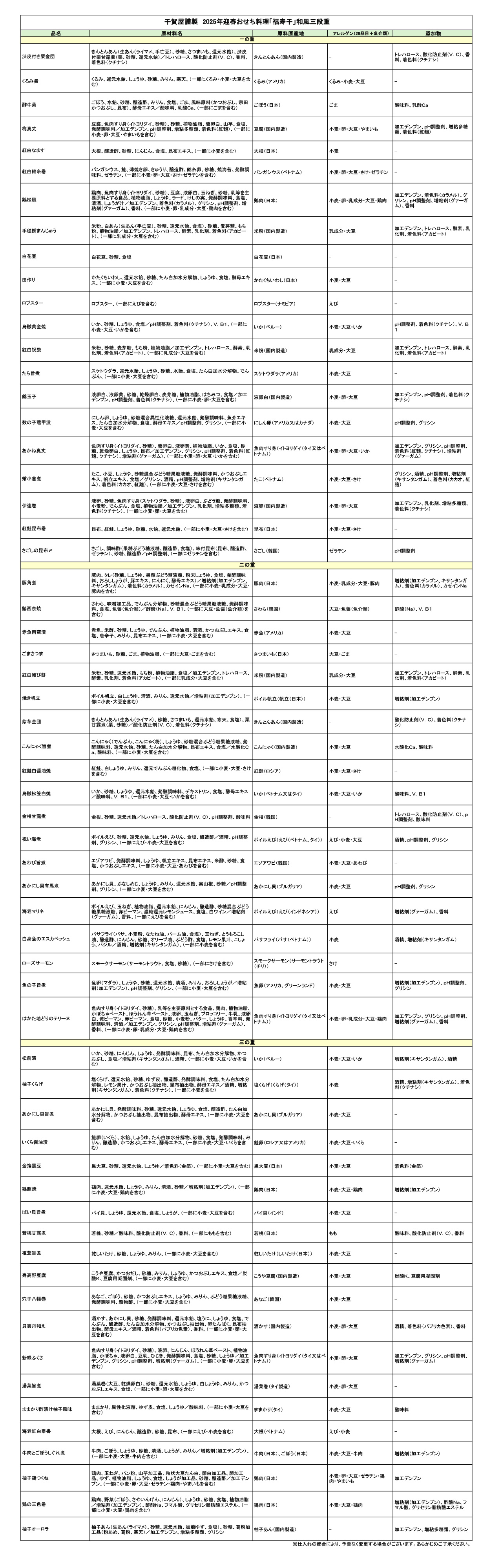 千賀屋謹製「福寿千」 迎春おせち料理