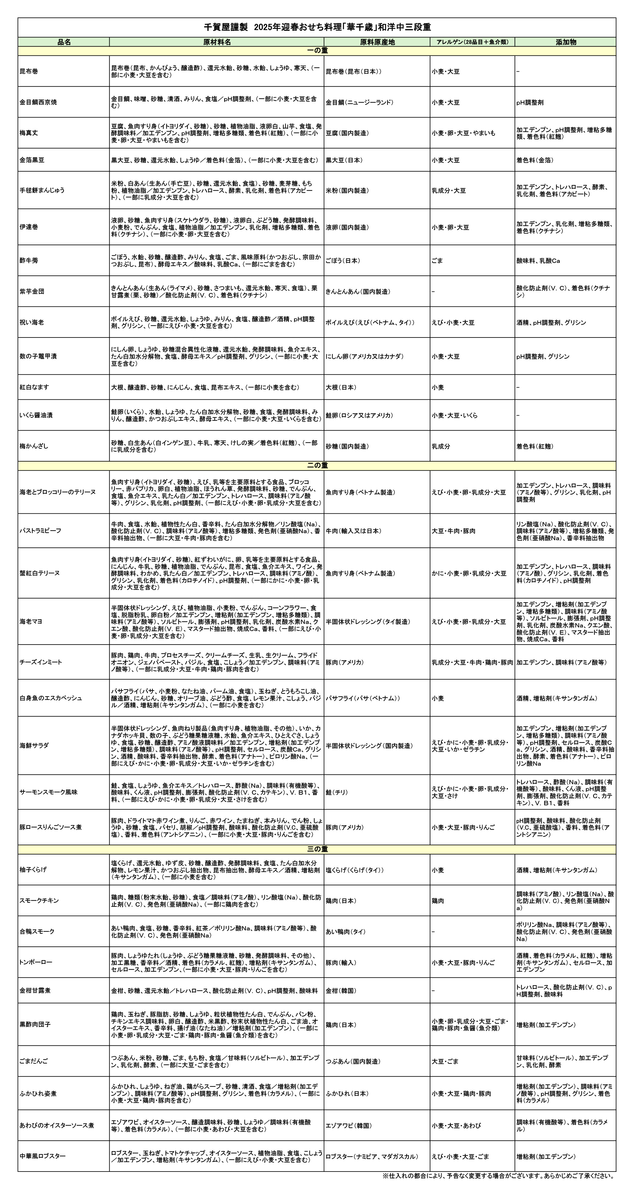 千賀屋謹製「華千歳」 迎春おせち料理