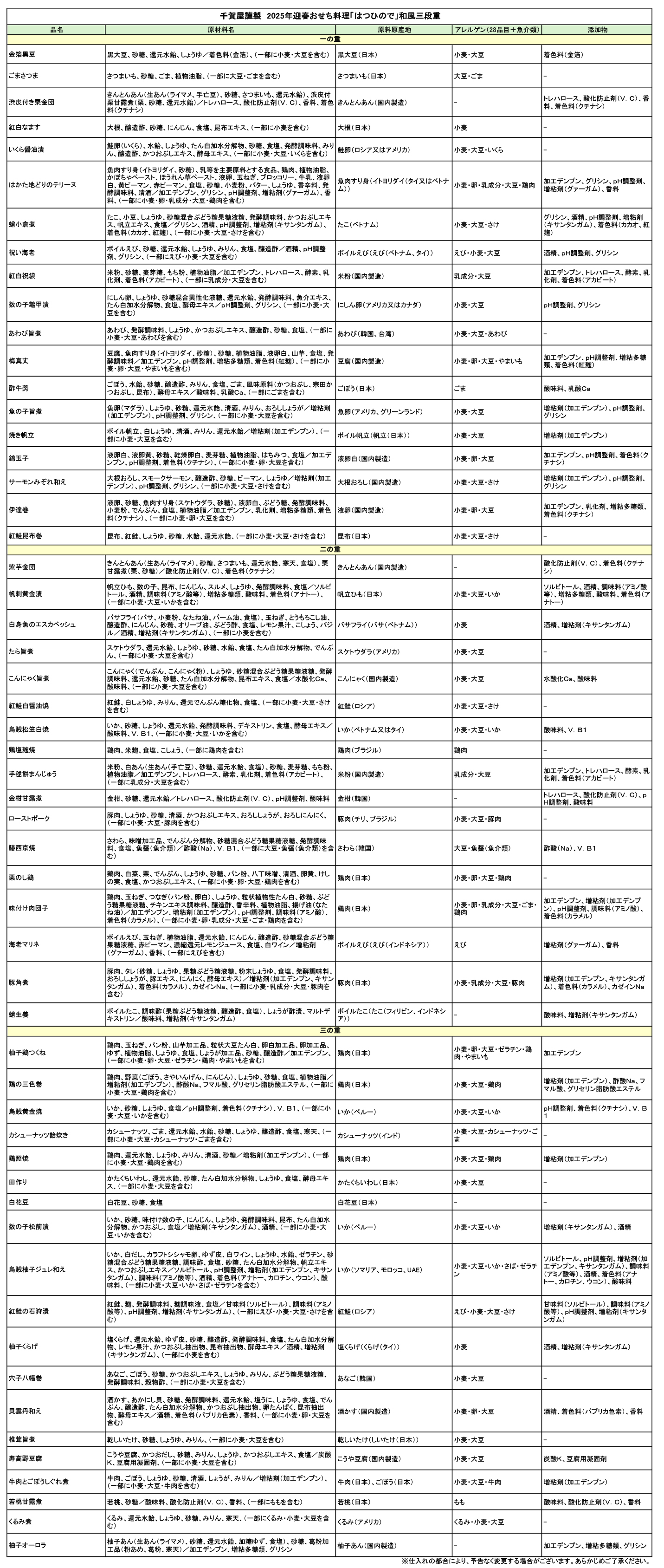 千賀屋謹製「はつひので」 迎春おせち料理