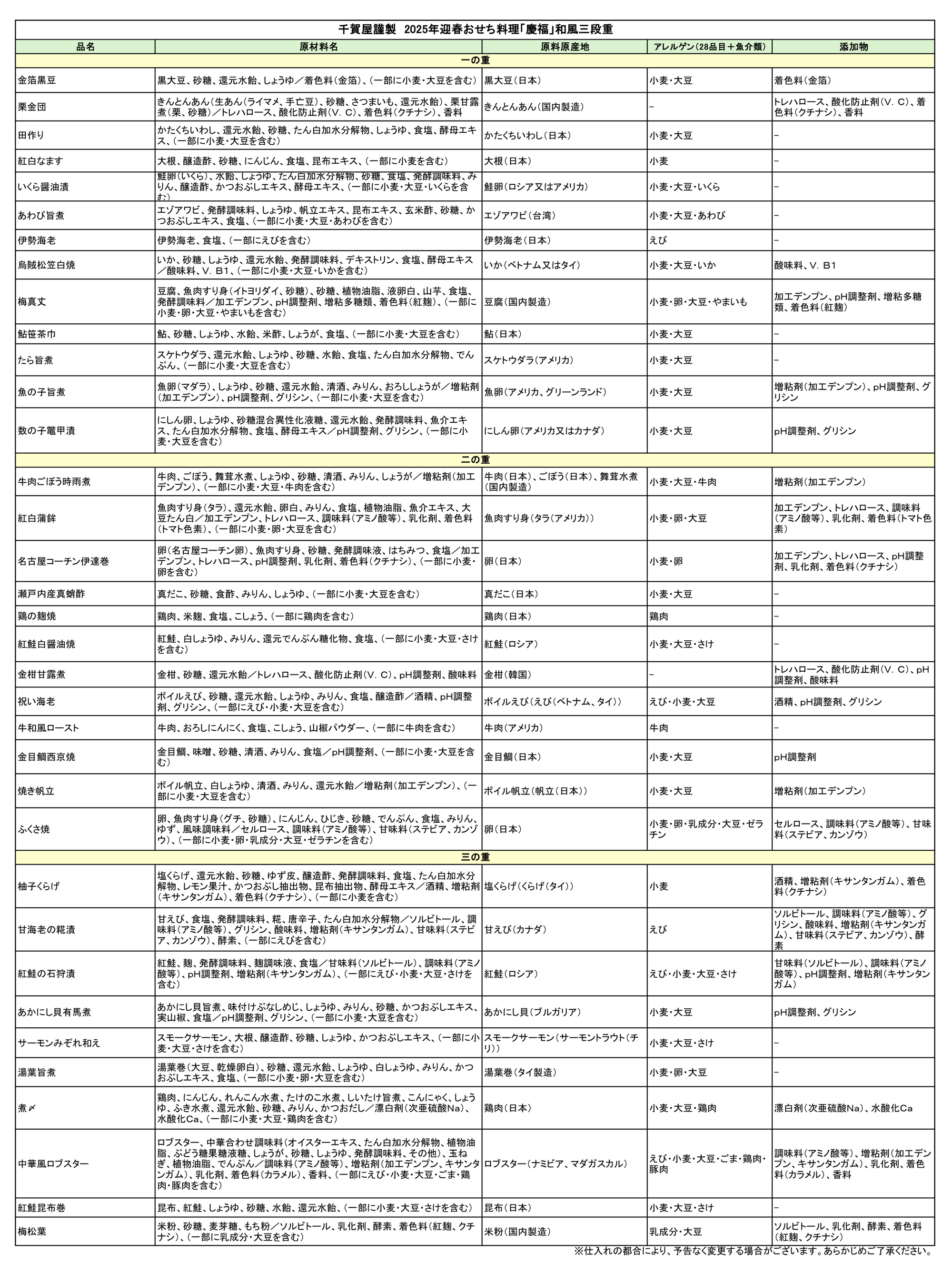 千賀屋謹製「慶福」 迎春おせち料理