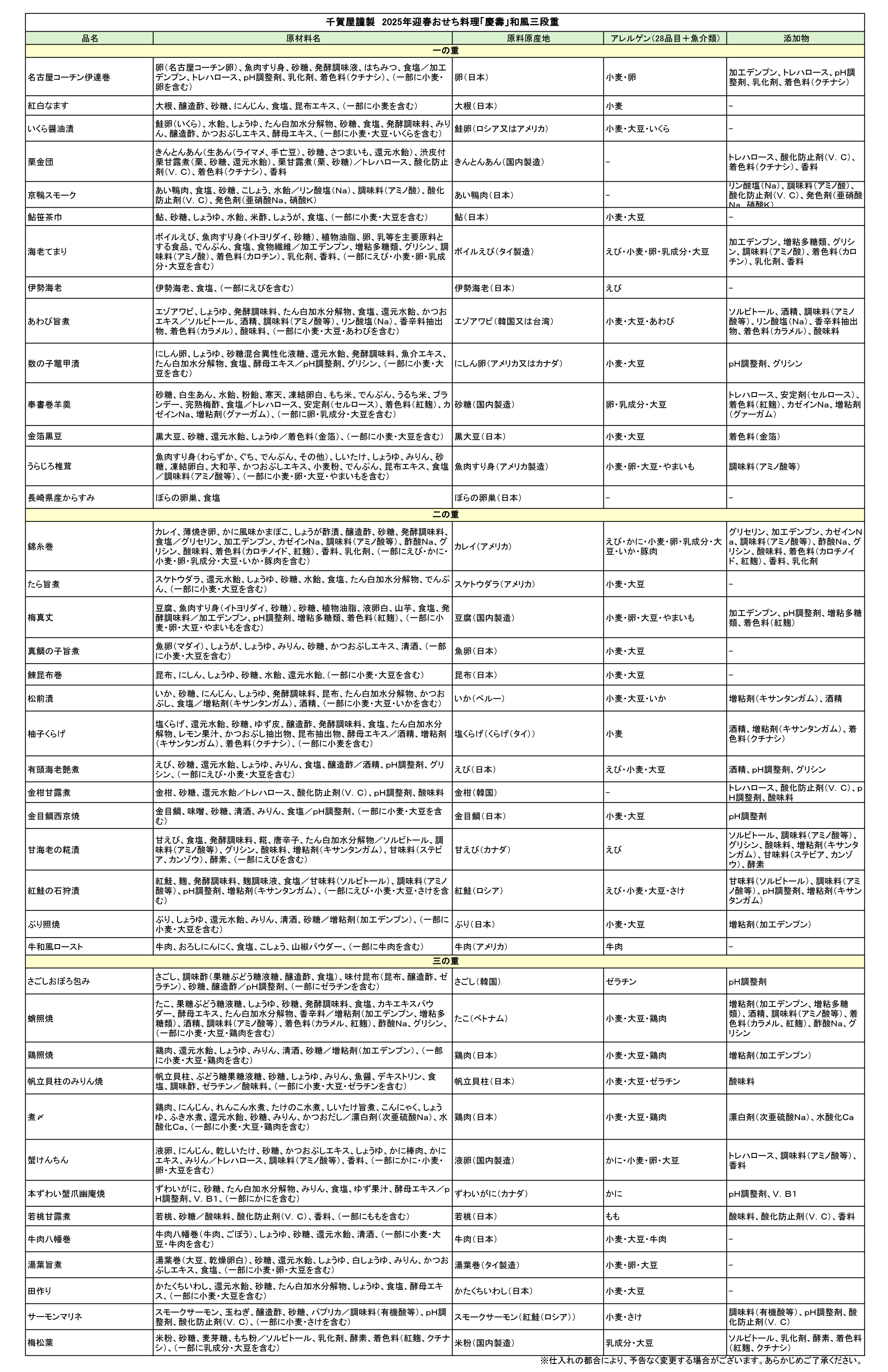 千賀屋謹製「慶壽」 迎春おせち料理