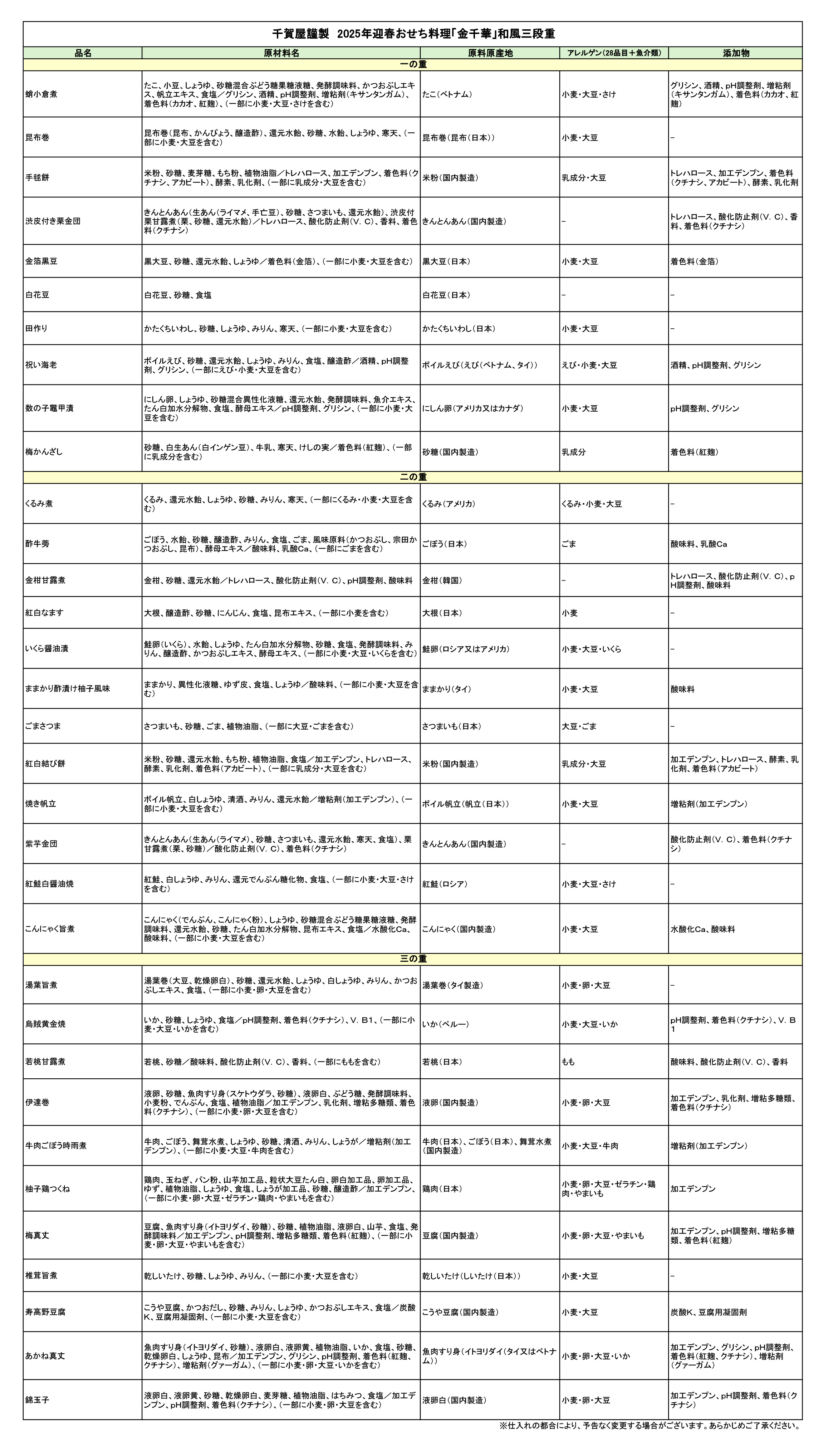 千賀屋謹製「金千華」 迎春おせち料理