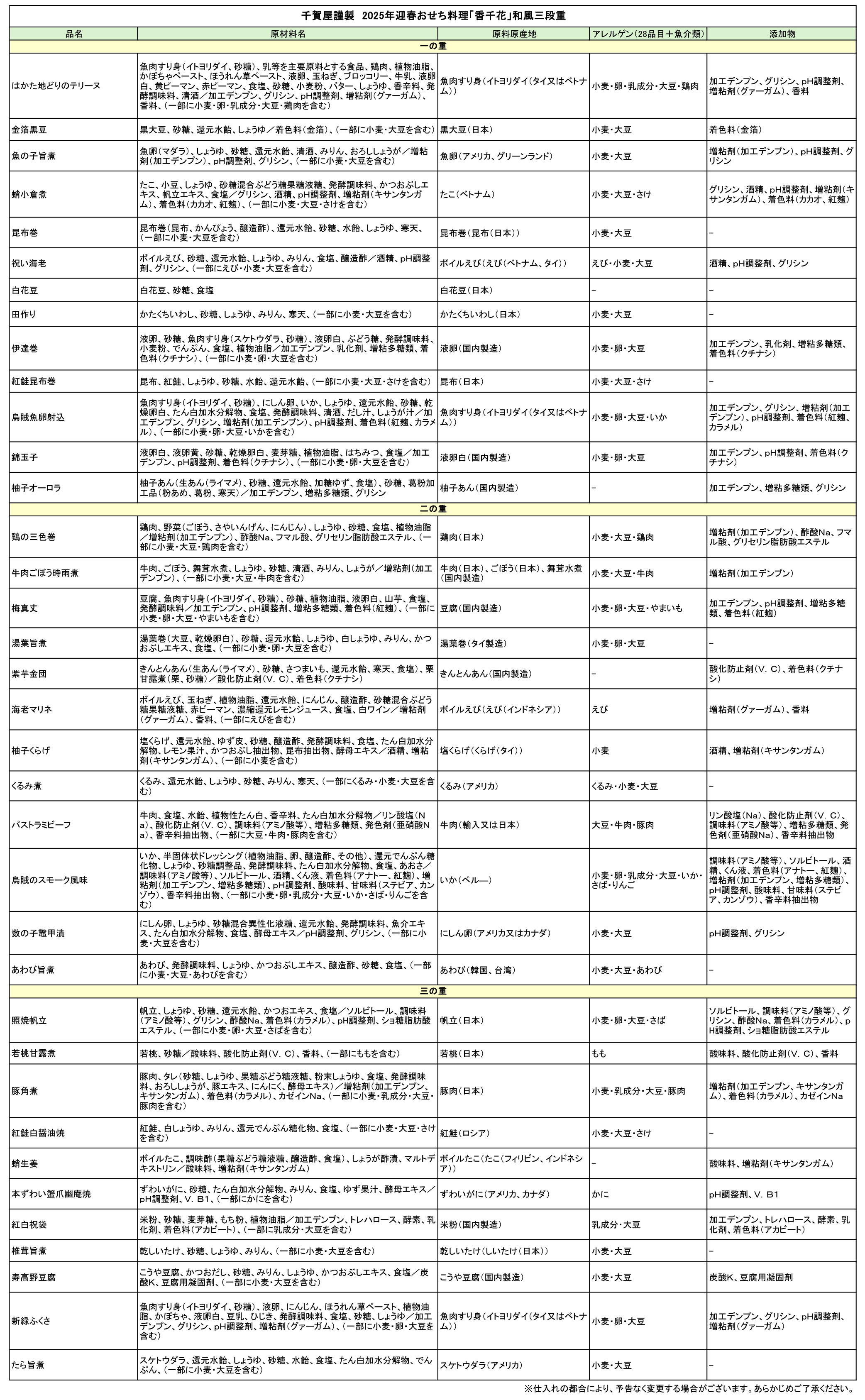 千賀屋謹製「香千花」 迎春おせち料理