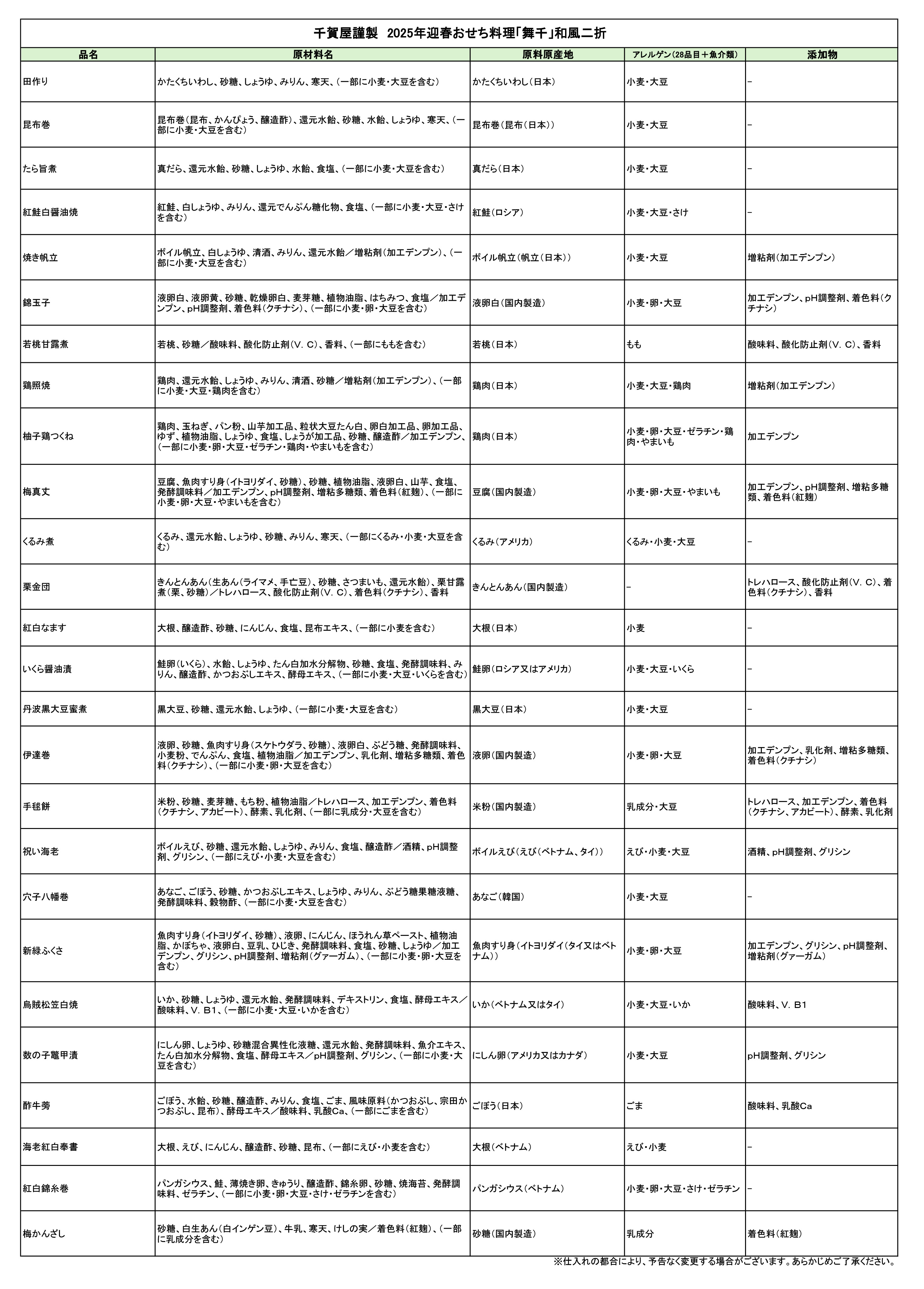 千賀屋謹製「舞千」 迎春おせち料理