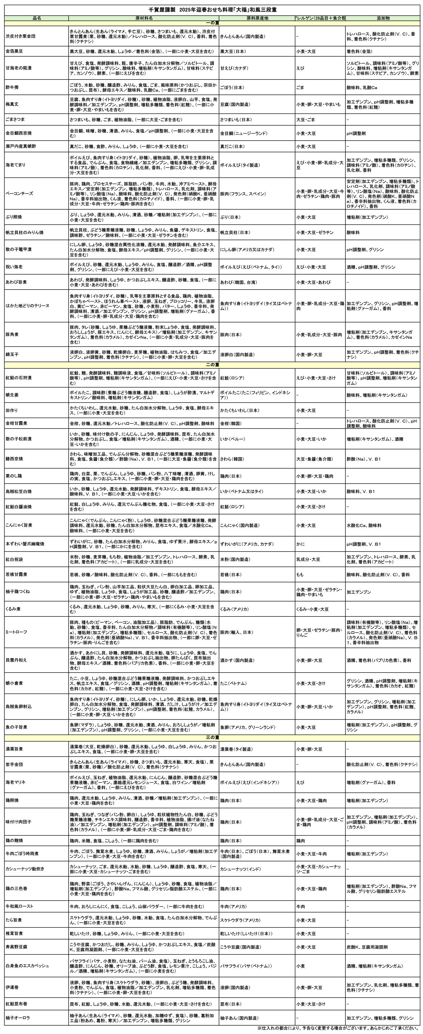 千賀屋謹製「大福」 迎春おせち料理