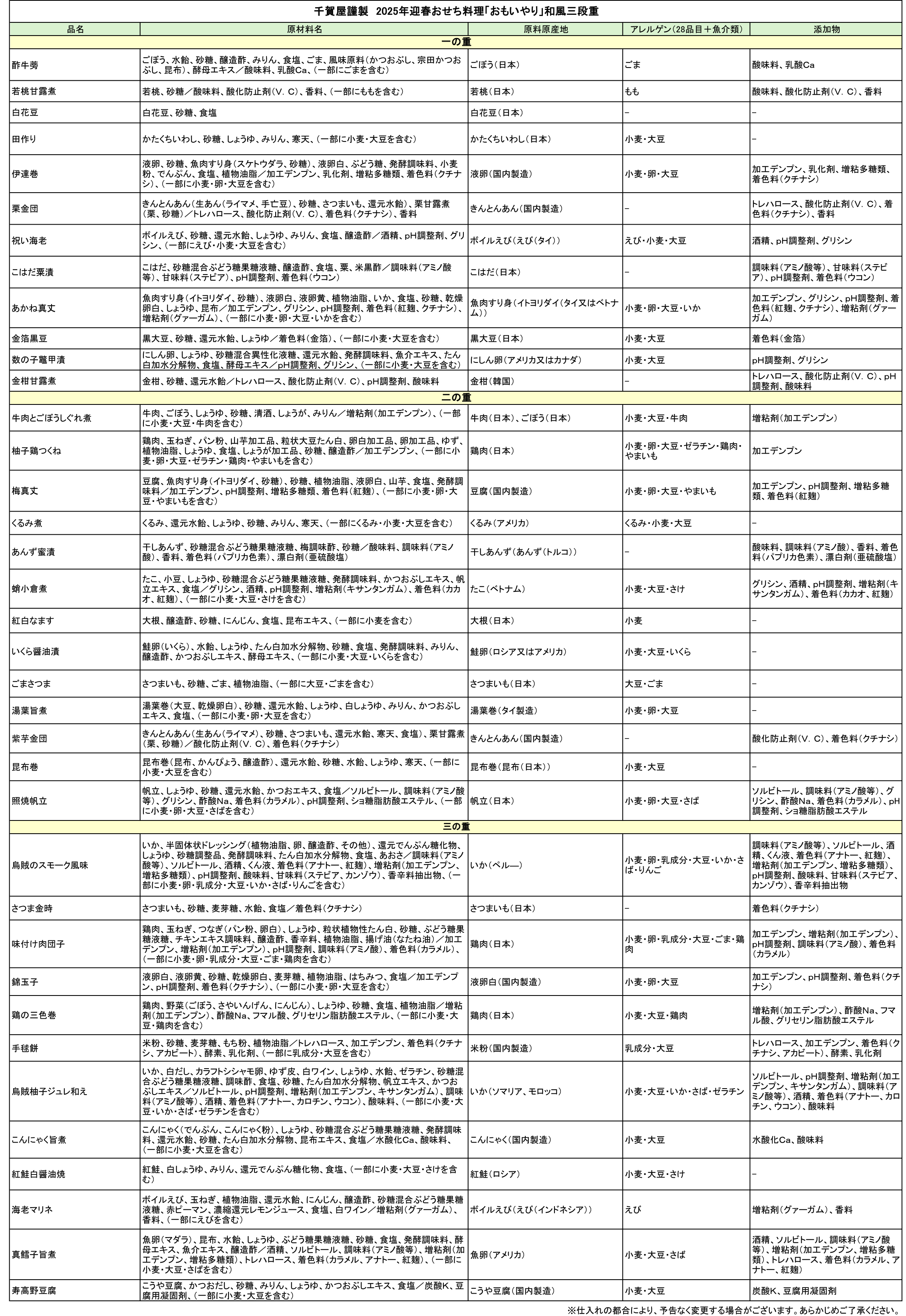 千賀屋謹製「おもいやり」 迎春おせち料理