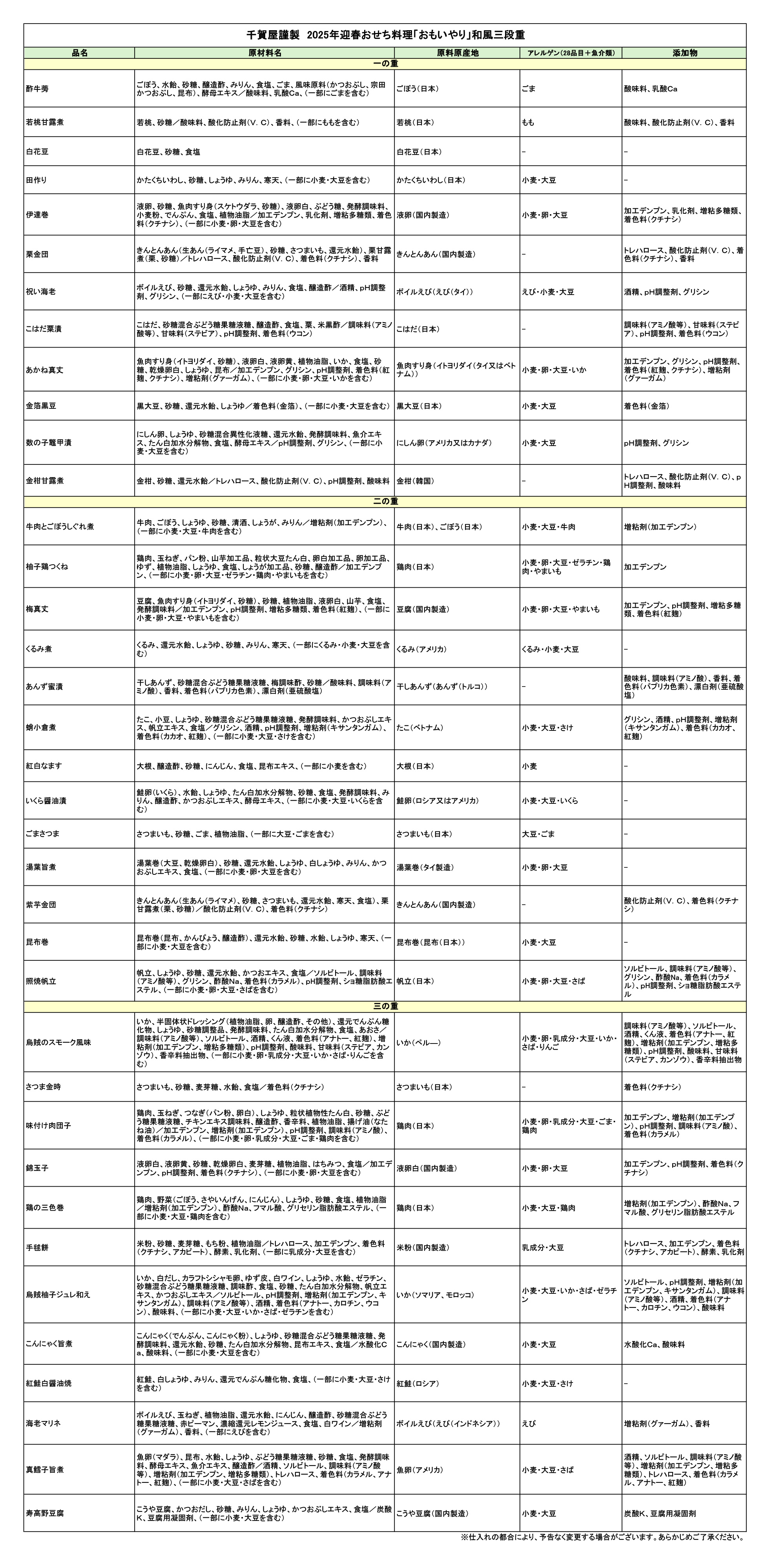 千賀屋謹製「おもいやり」 迎春おせち料理