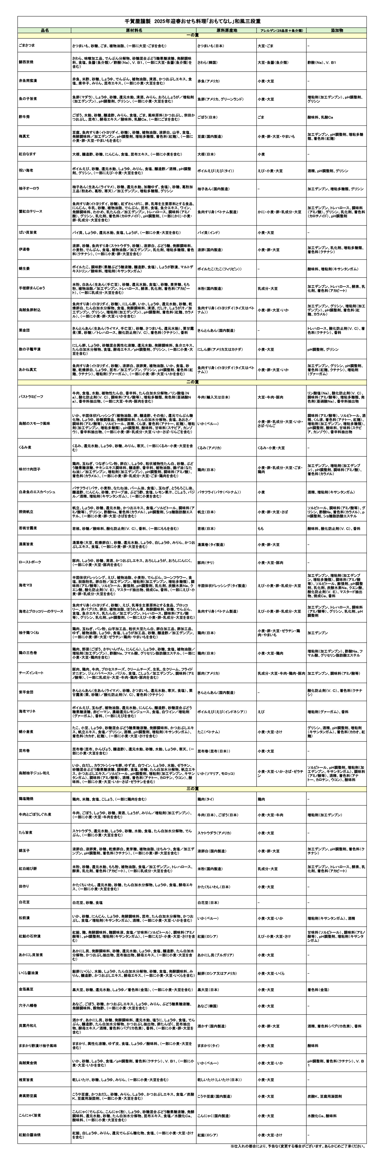 千賀屋謹製「おもてなし」 迎春おせち料理