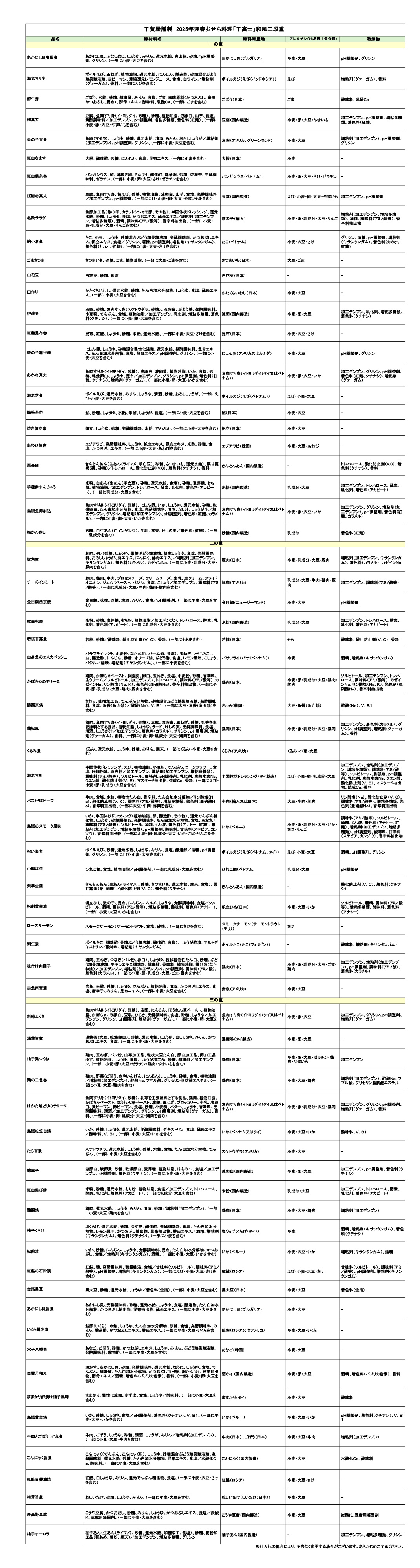 千賀屋謹製「千富士」 迎春おせち料理