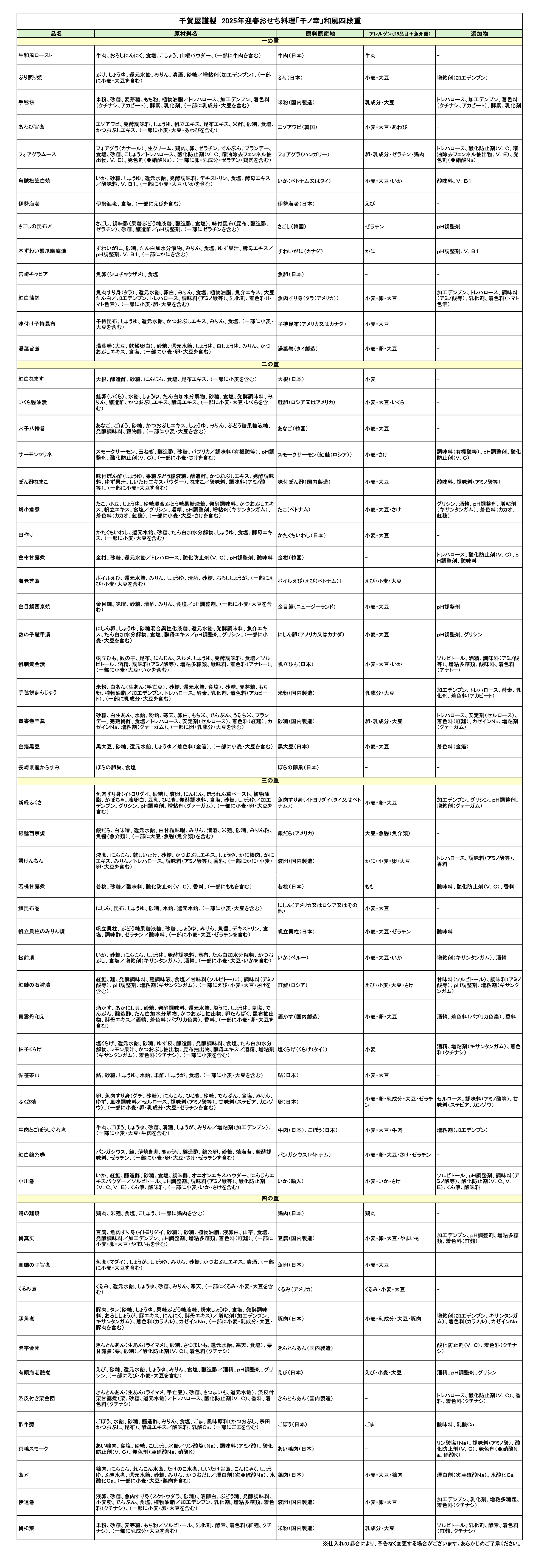 千賀屋謹製「千ノ幸」 迎春おせち料理