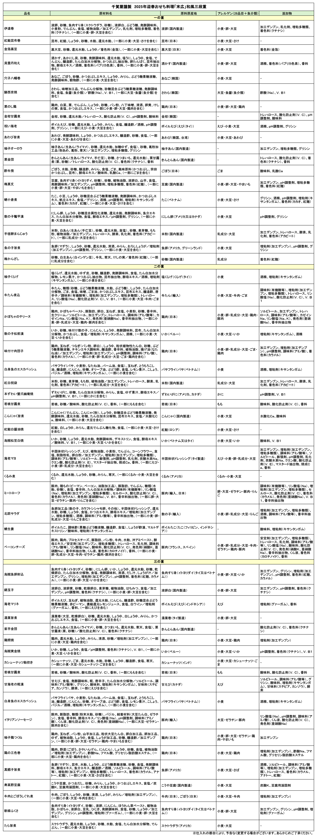 千賀屋謹製「末広」 迎春おせち料理